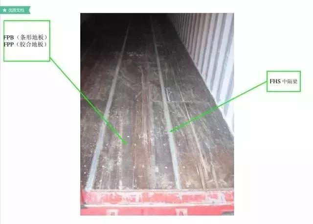 实用的30条集装箱知识值得收藏,集装箱运输100个常识