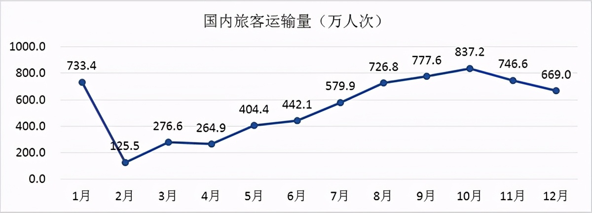 国航最近的消息,关于国航事件