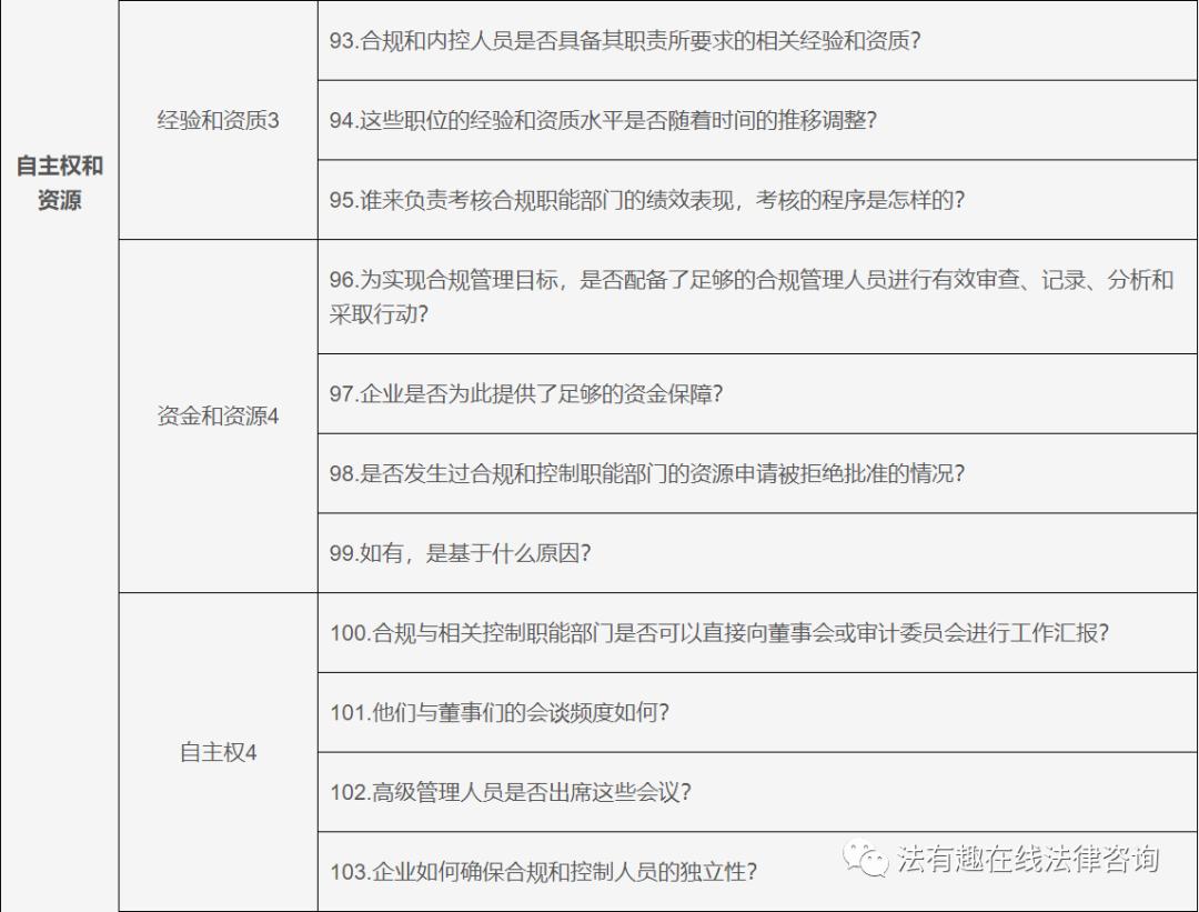 浼佷笟濡備綍鍋氬埌鍚堟硶缁忚惀,浼佷笟鍚堣缁忚惀妯″紡