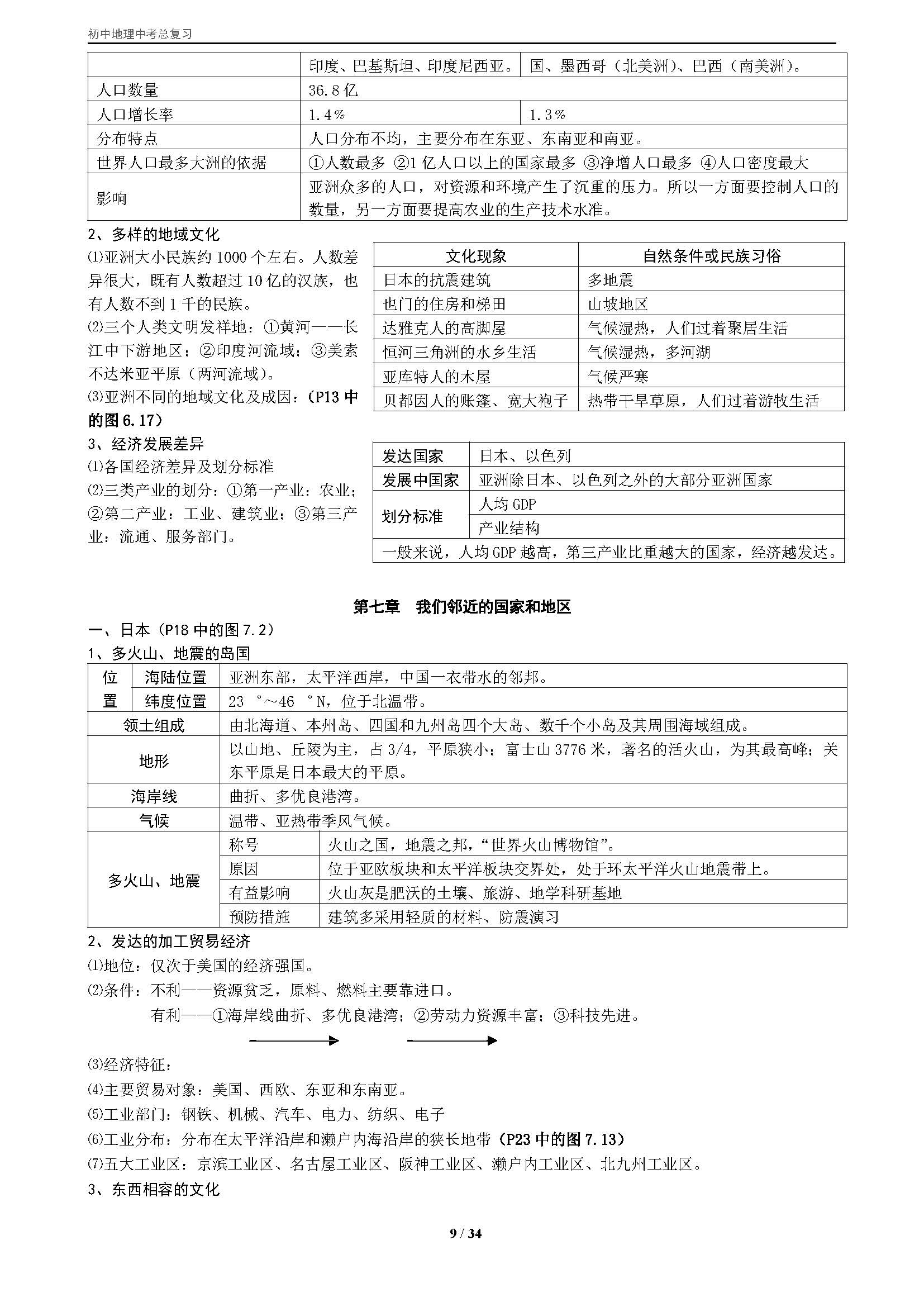 初一地理中考复习资料人教版,初中地理中考知识点总复习人教版