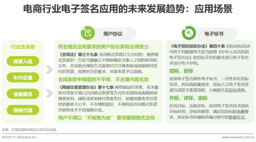 中国电子商务发展研究报告,中国电子商务报告2021