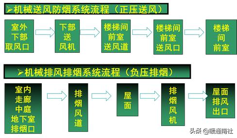 消防工程技术的核心课程,消防工程技术专业课程大纲