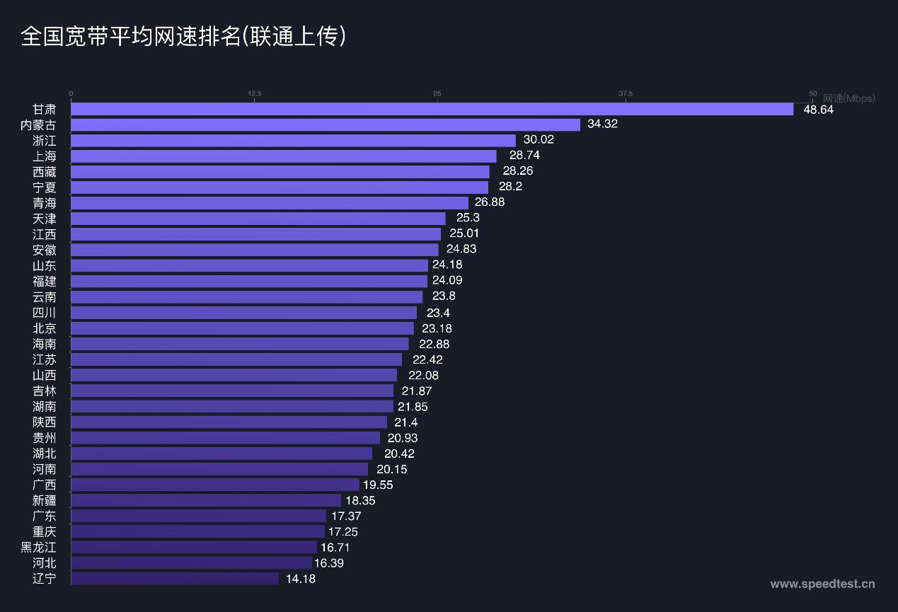 测速网速正常使用网速慢,5g测速哪家网速最快
