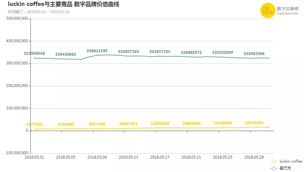 瑞幸咖啡与拼多多商业模式对比,瑞幸咖啡的新零售模式是什么