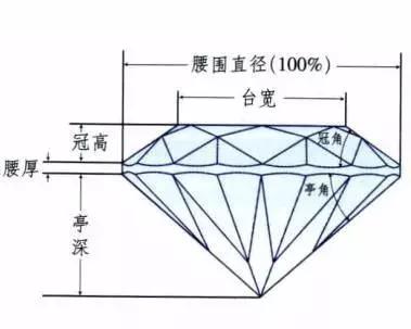 买卖钻石必读（钻石专业知识详解）
