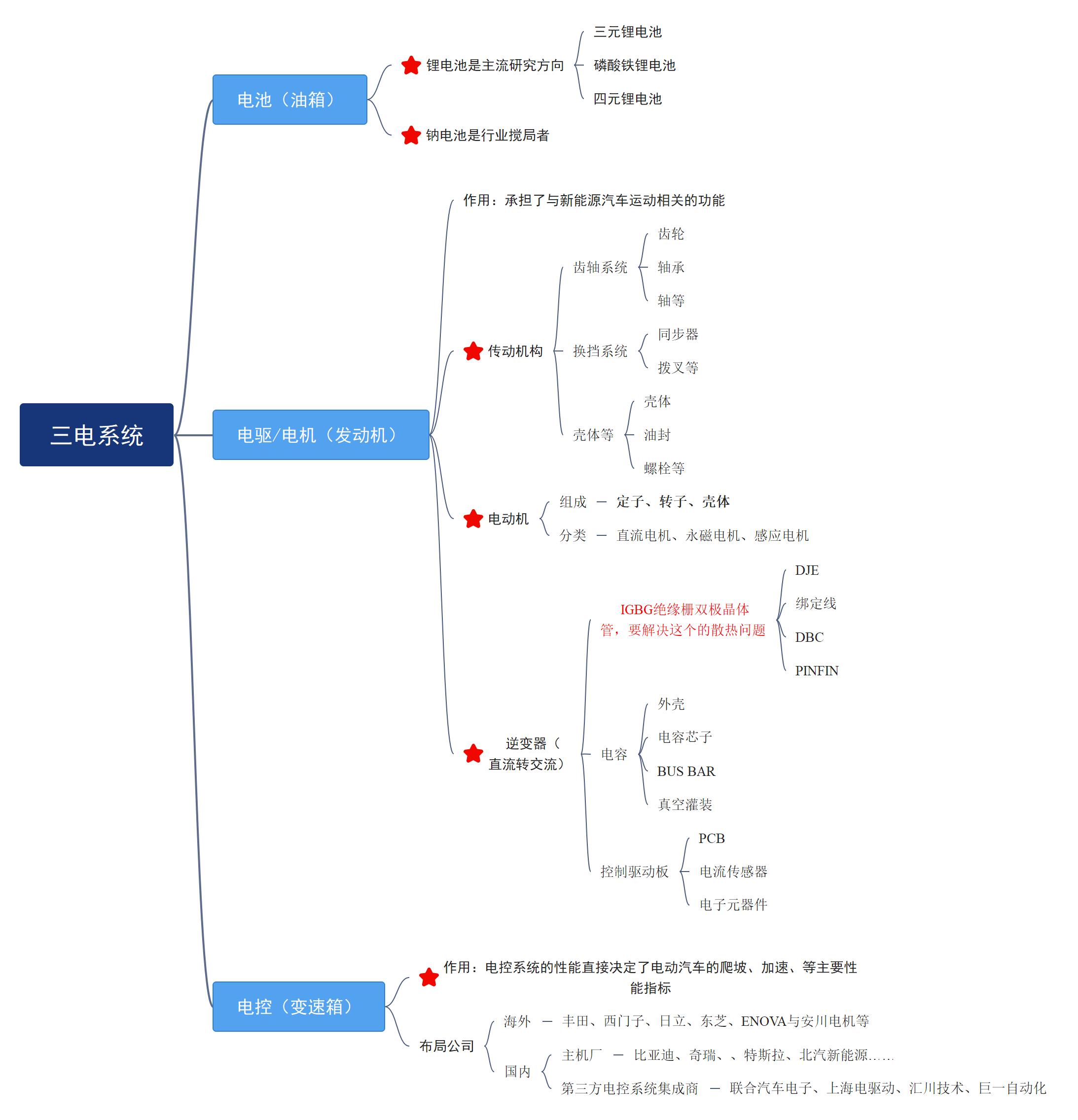 了解新能源汽车的渠道,了解新能源汽车品牌