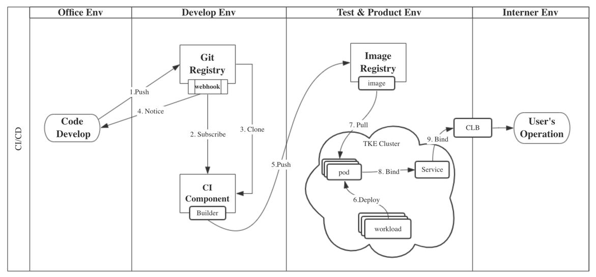 腾讯会议怎么变成60分钟了,腾讯会议更新至3.15流程