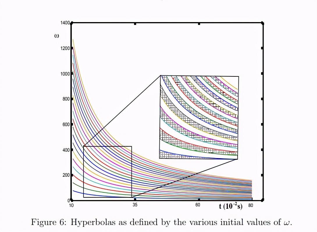 抛硬币的几率,抛硬币的概率真的是0.5吗