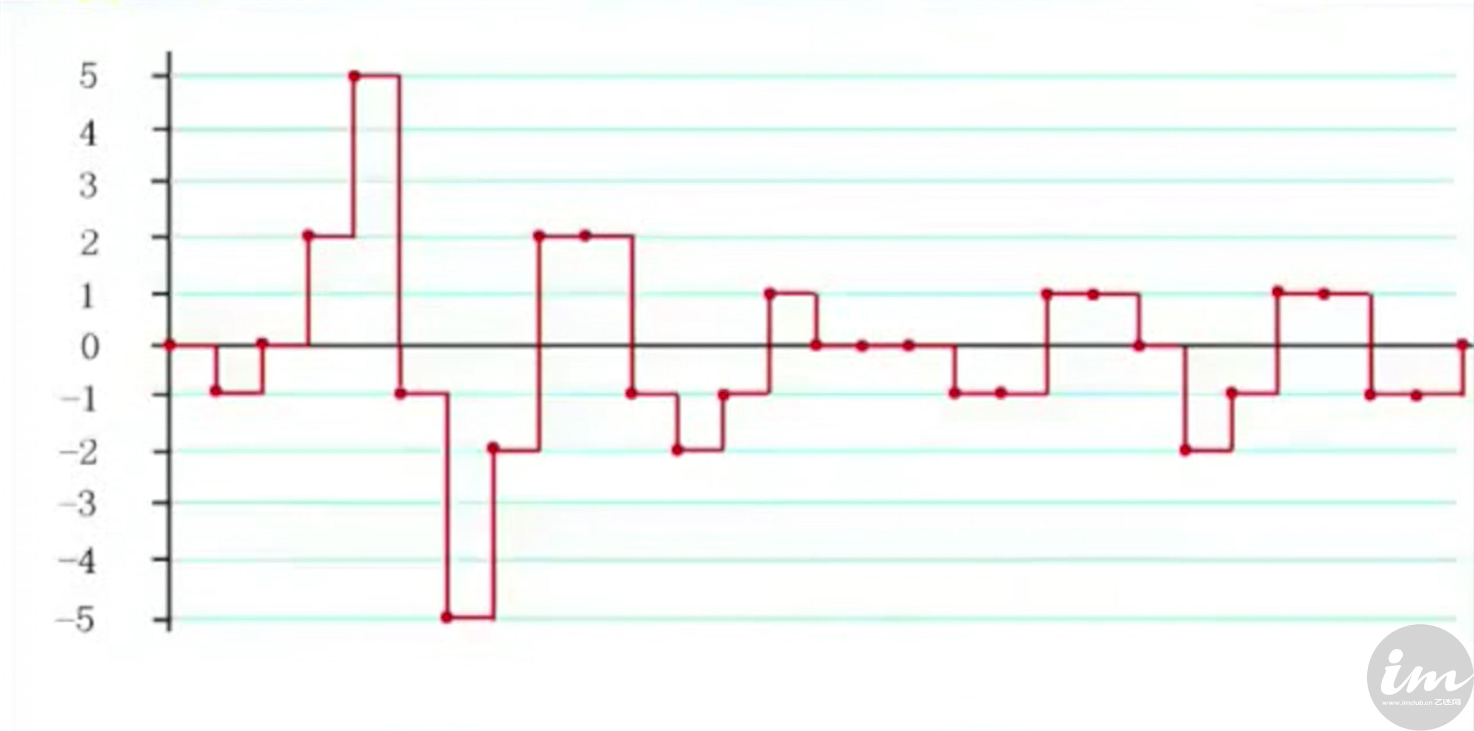 什么是数码味道,数码味是什么味道