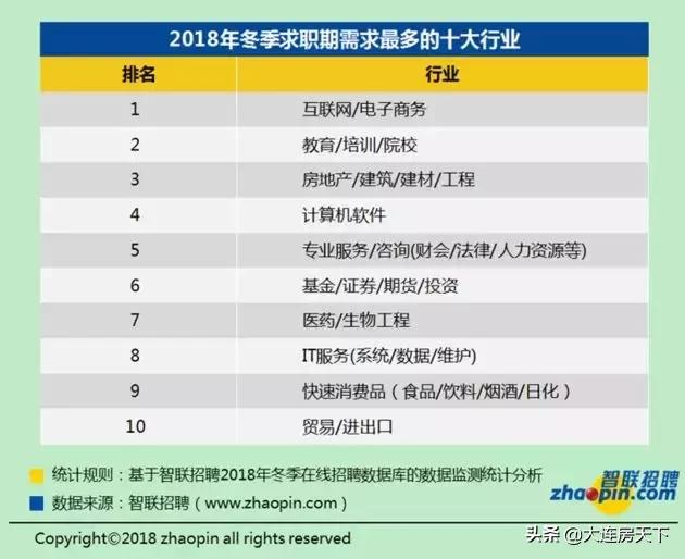 大连薪资待遇怎么样,大连地区平均工资