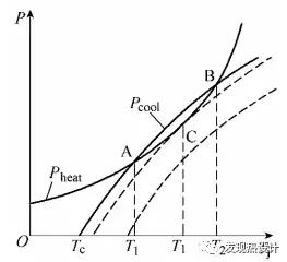 igbt发热功率怎么计算,igbt瞬态热阻与时间关系