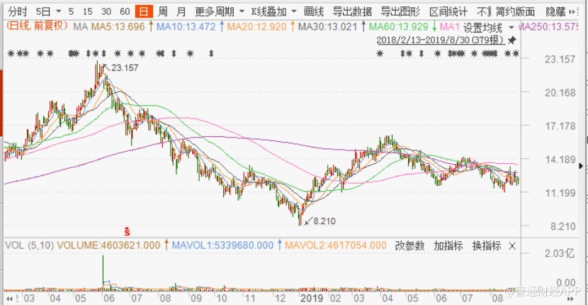 三生制药年报,三生制药一季度净利润
