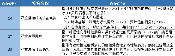 重疾新规来了你还在等待吗,重疾新规新旧对比解读