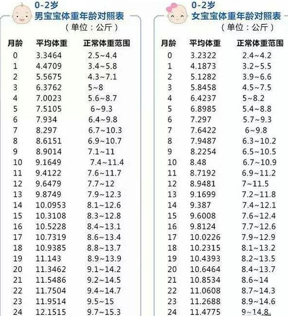 新生儿吃母乳体重下降怎么办,新生婴儿体重不达标怎么办