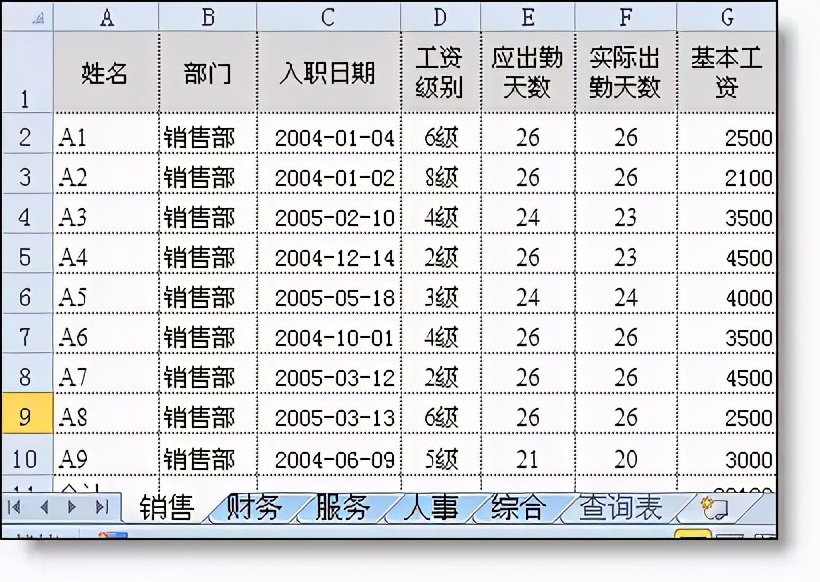工作必备的10种excel常用公式,50个工作中最常用excel公式