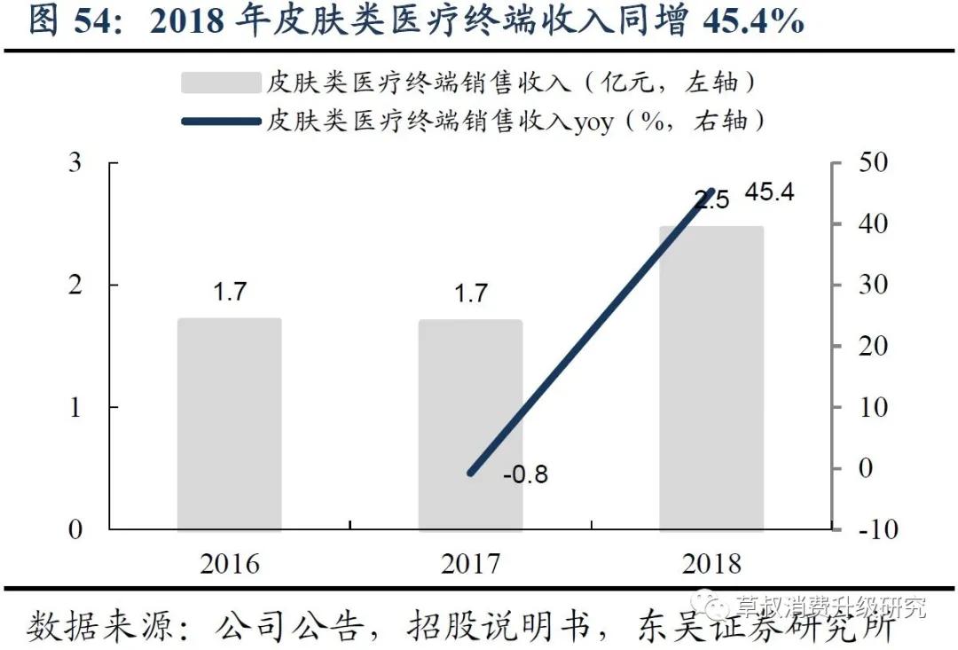 华熙生物真的好用吗,华熙生物的含金量