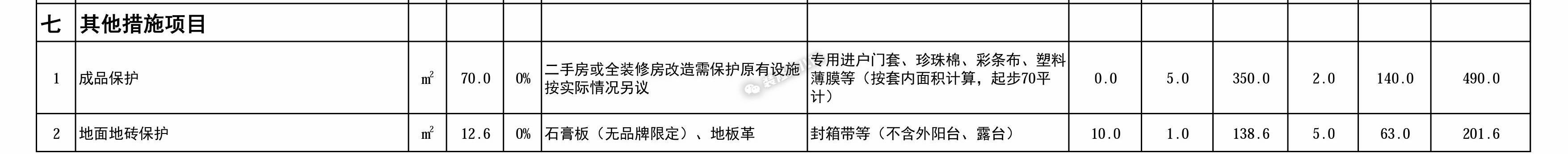 装修预算报价明细表一览表,房屋室内装修预算报价