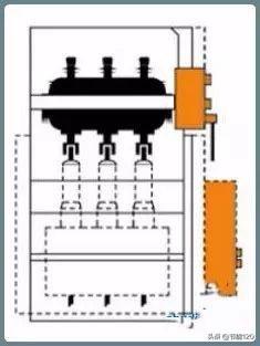 10kv开关柜基础知识,10kv配电环网柜