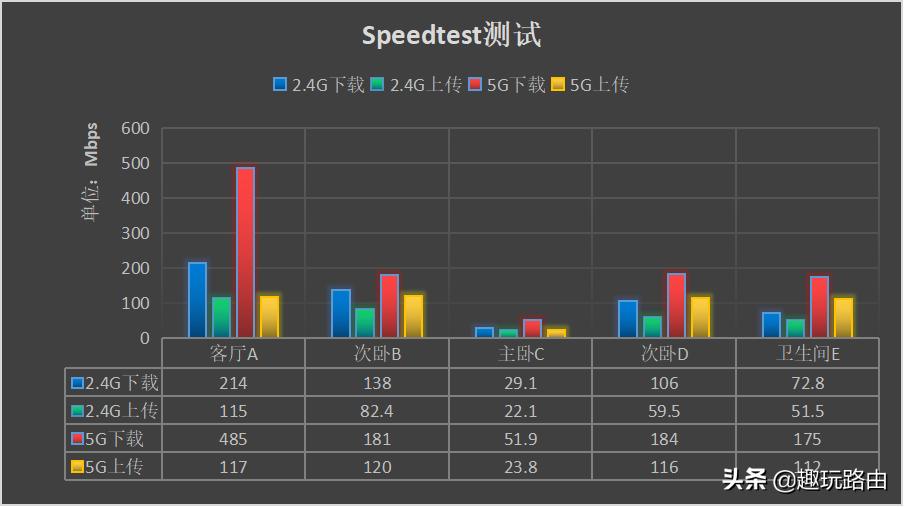 华硕路由器tufax5400上网慢,华硕tuf-ax5400路由器设置