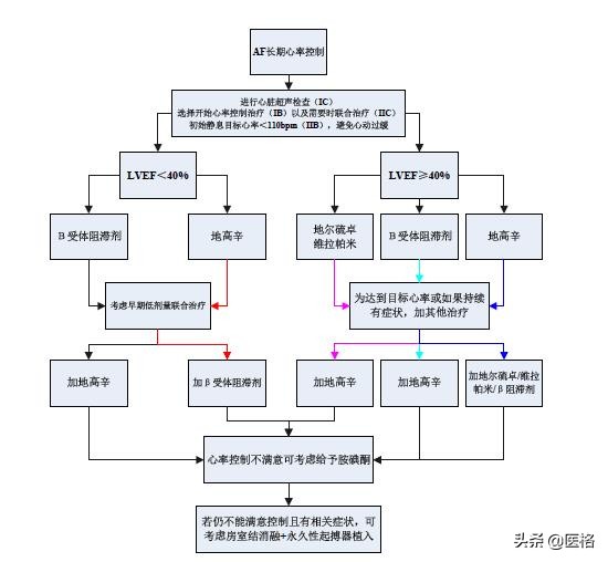 心房颤动病人如何测量心率和脉搏,心房颤动心率不齐最佳恢复方法