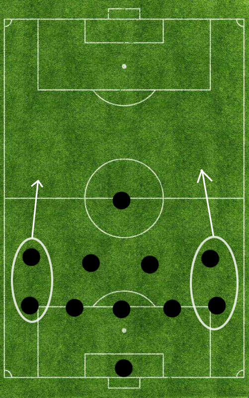 现代足球最强阵型排名,足球基本阵型与基本战术