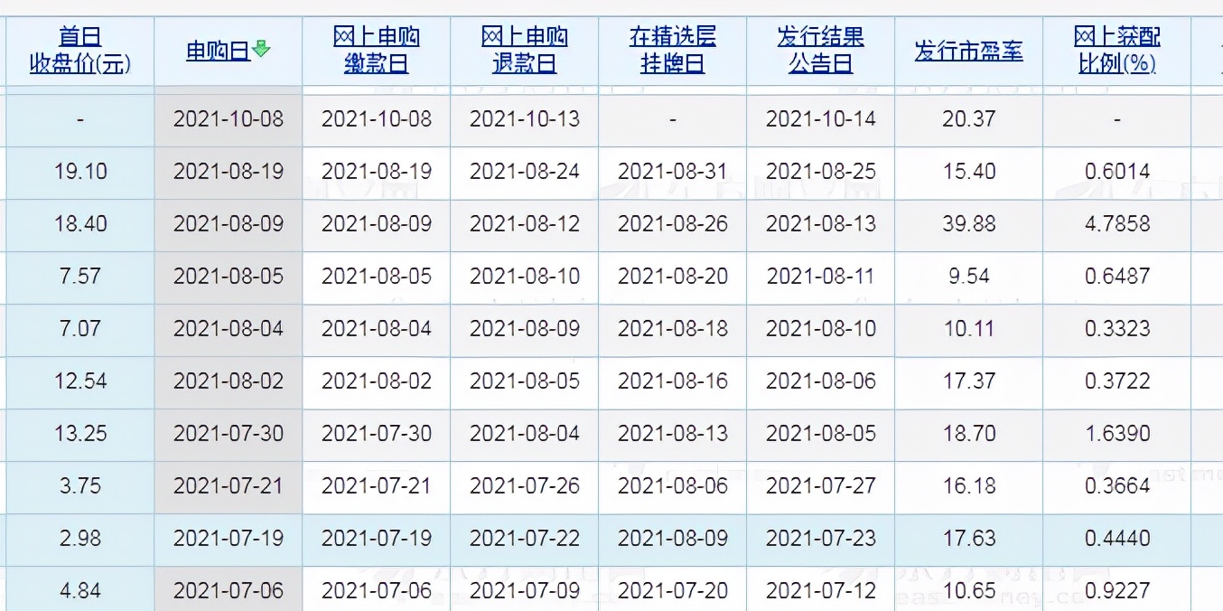 新股中签后怎么看中签了多少股,新股中签怎么看