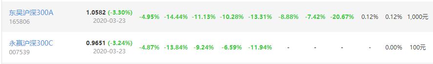 怎么选一支沪深300好的基金,etf基金排行前十名沪深300指数