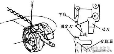 平缝机自动切线维修,平缝机切线故障大全