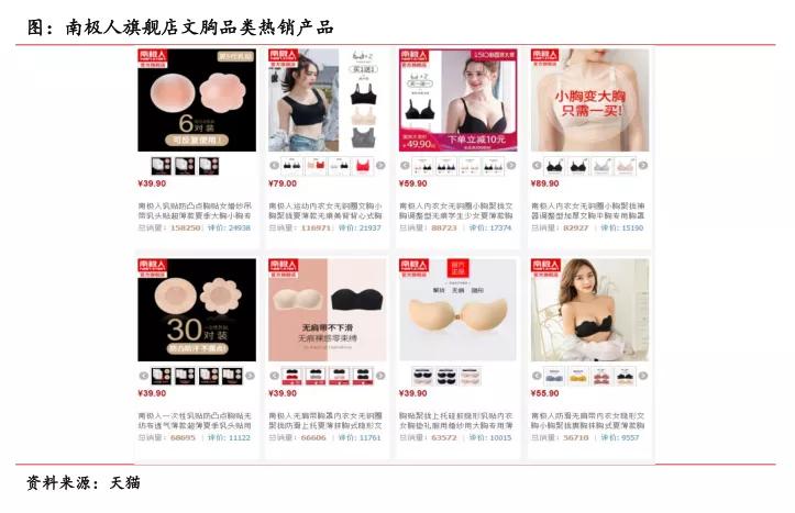 贴身衣物品牌排行榜前十名,最新服装行业新闻