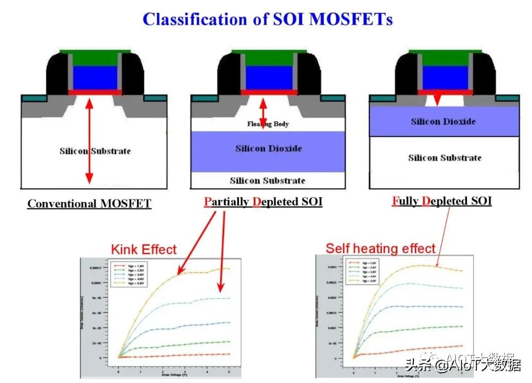 芯片ic设计,芯片设计和封装过程