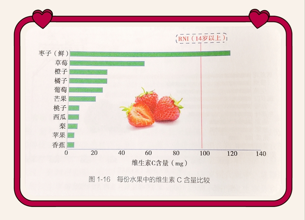 真的有天然维c吗,有必要吃维c吗