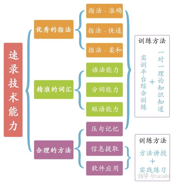如何快速提高打字速度手机,怎样提高打字速度和准确率