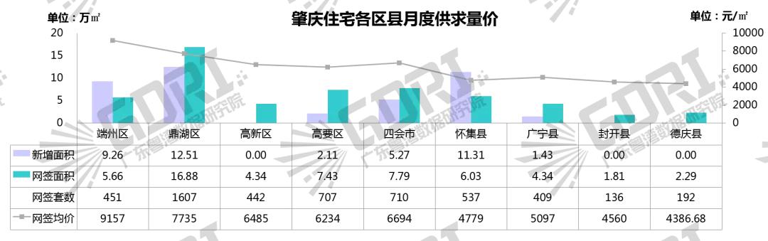 肇庆市高要区地铁,肇庆高要在售楼盘2021价格