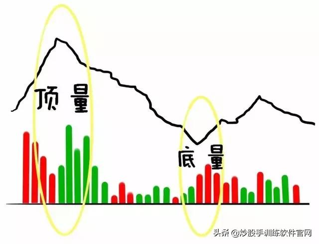 六大经典分时图,分时图最好的视频