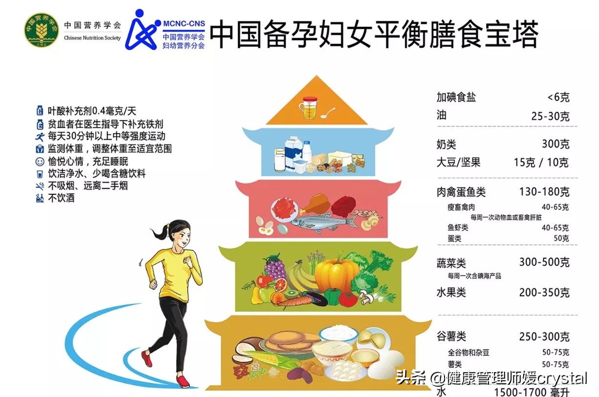 备孕时男女吃什么营养药,女性备孕多吃这6种食物