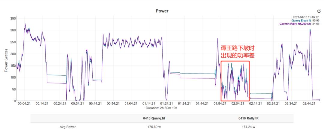 佳明rally功率计评测 (garmin佳明rally踏板式功率计)