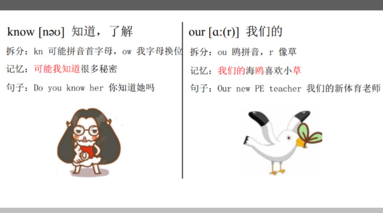 四种有效的英语单词速记法，小学中学大学适用