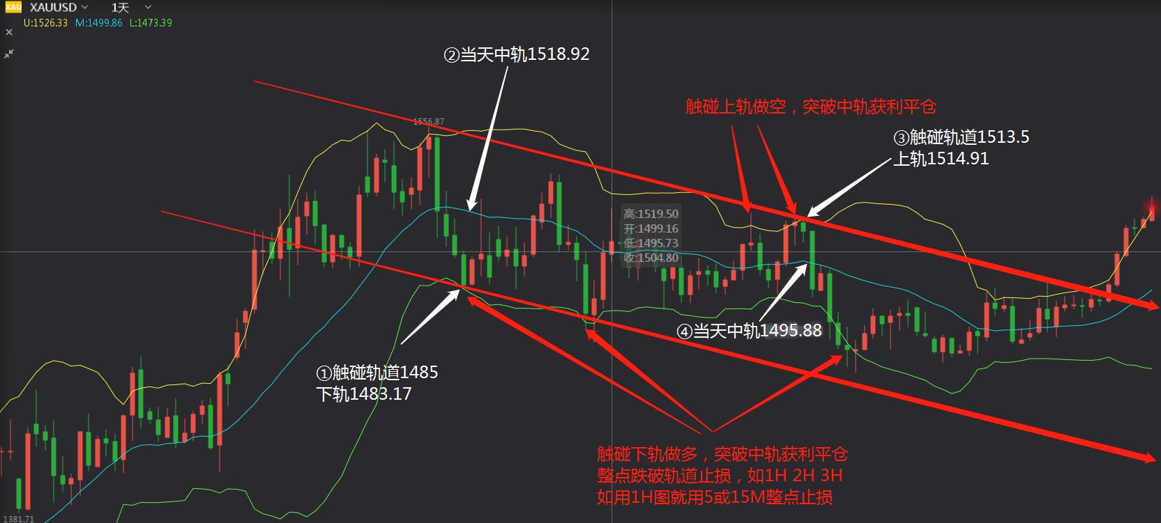 胜率高达82%的交易公式，你确定不了解一下？
