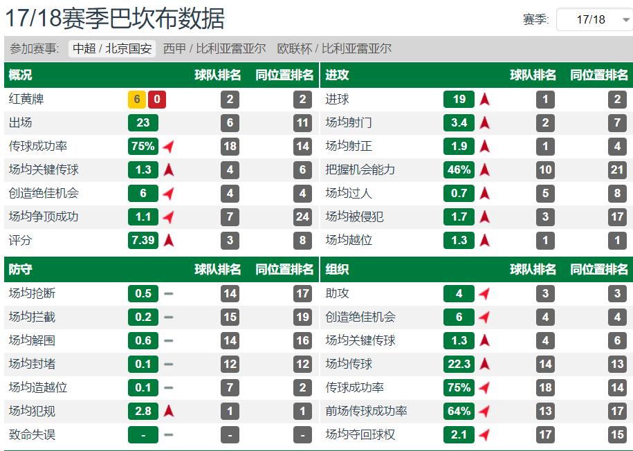 中赫国安巴坎布快乐足球,巴坎布为什么不上场