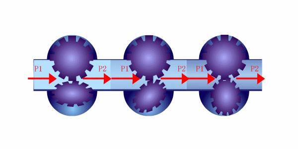 电磁流量计工作原理动画演示,涡流流量计原理动画演示