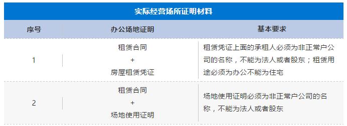 非正常税务注销罚款,税务异常怎么办如何处理