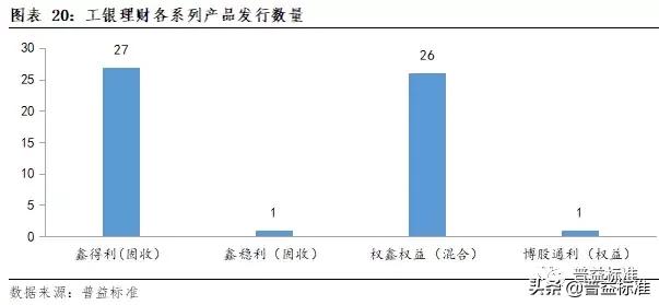 理财子公司战略定位,理财子公司发展战略和业务规划