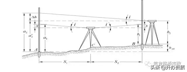 水准闭合导线测量详细步骤,高程闭合导线测量详细步骤
