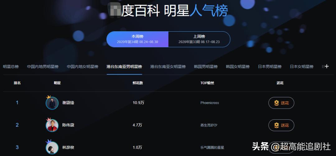 为一个糊榜斥百万巨资“搬家”，疯了吧？