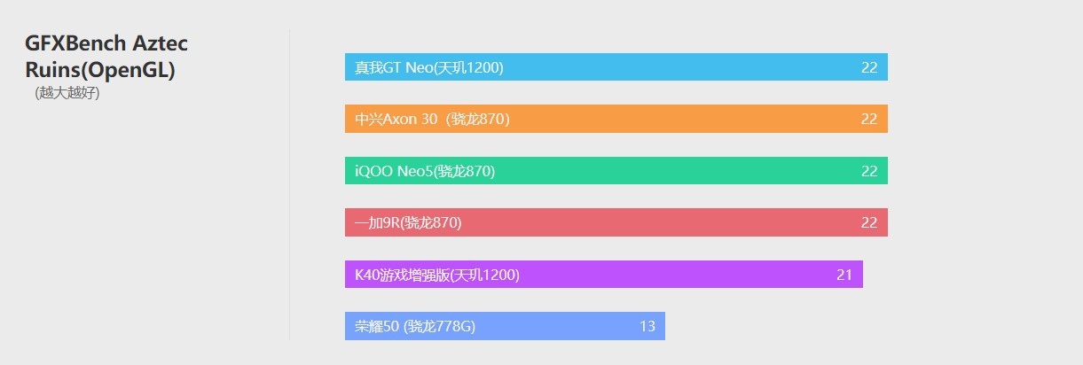 中兴axon30屏下版发布会全程回顾,中兴axon30和中兴axon20对比