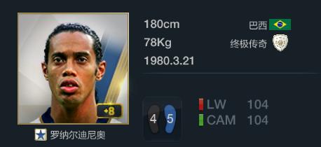 fifaonline3十佳阵容,fifaonline3最佳11人德罗巴