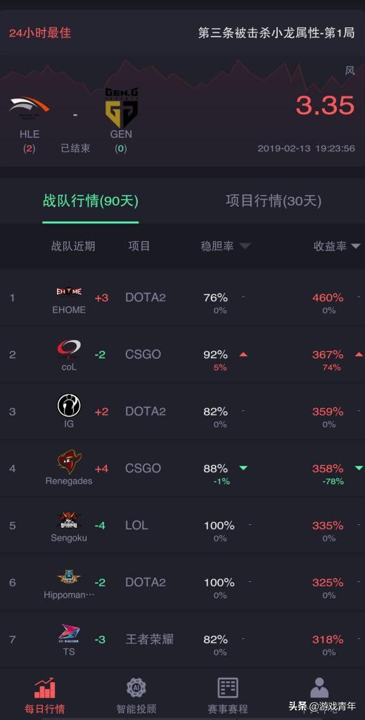 大数据AI来袭“菠友APP”要做电竞竞猜玩家的情人