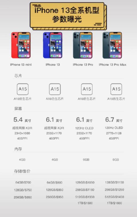iphone13发布时间和上市时间,iphone13电池容量大曝光