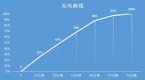 荣耀play4pro的优缺点和使用体验,让人们切实感受5g改变