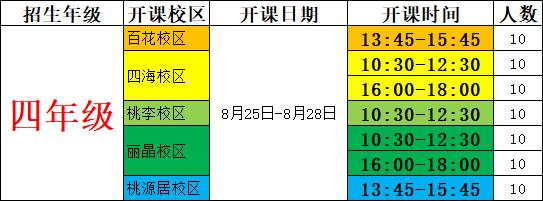 「深圳5店通用」50元抢价值1080元的阳光喔「收心课」作文4次课